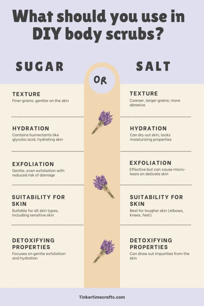 What should you use in DIY body scrub sugar or salt infographic listing the benefits of sugar vs salt. 
