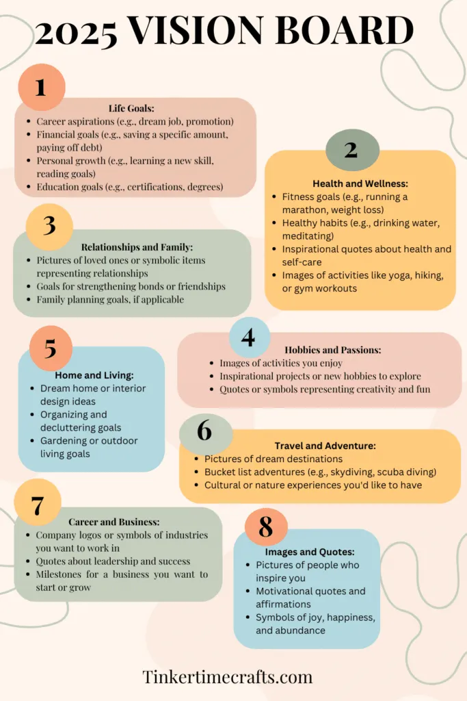 2025 Vision Board Chart with blocks listing different things to include on a vision board like Life goals, health and wellness, relationships, hobbies, home and living, career, and images and quotes for inspiration.